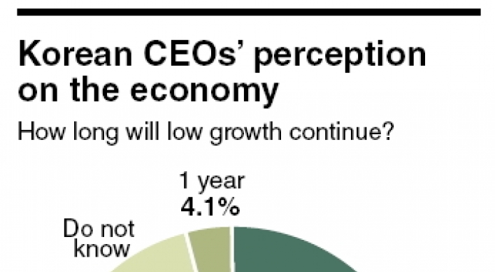 Corporate strategies for low-growth economy