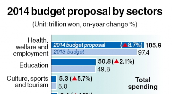 Budget plan cuts some welfare pledges