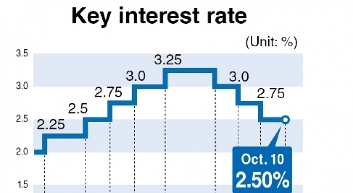 BOK revises down Korea’s 2014 growth to 3.8 percent