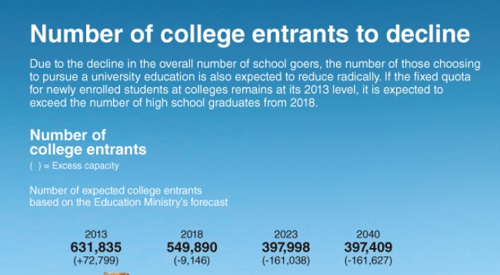 [Graphic News] Number of college entrants to decline