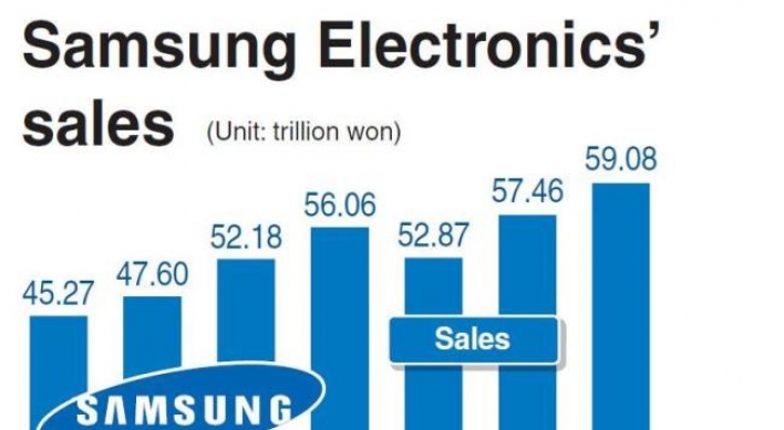 Samsung Electronics sets earnings record