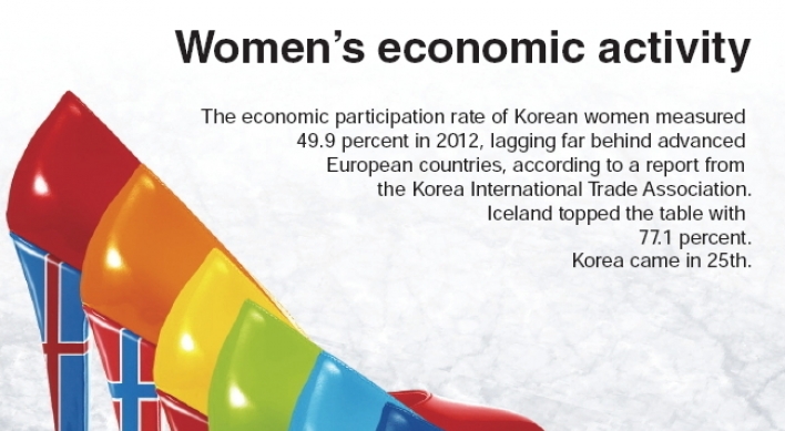 [Graphic News] Women’s economic activity