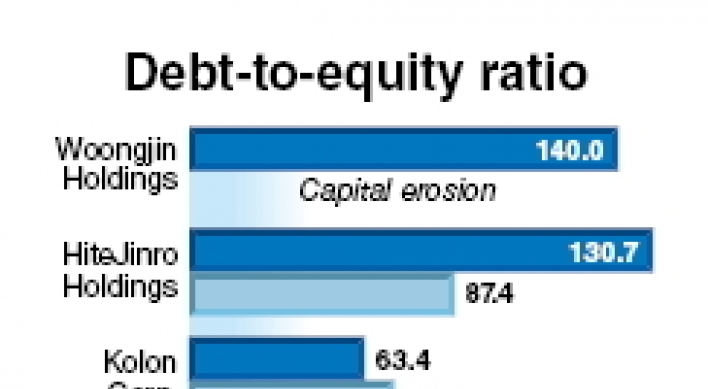 Holding firms’ debt-to-equity ratios fall: FTC