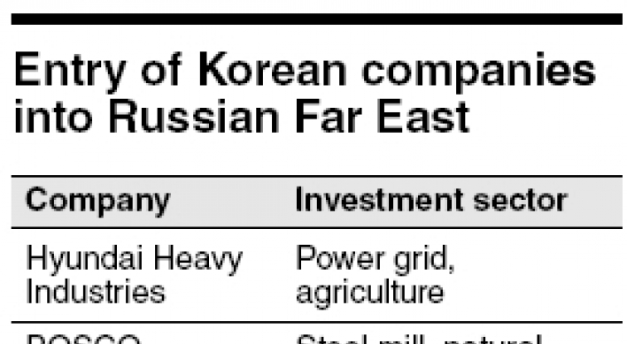 Russia to woo Korean firms’ investments