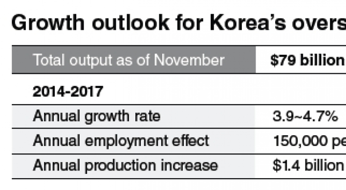 Overseas construction orders likely to grow in next four years