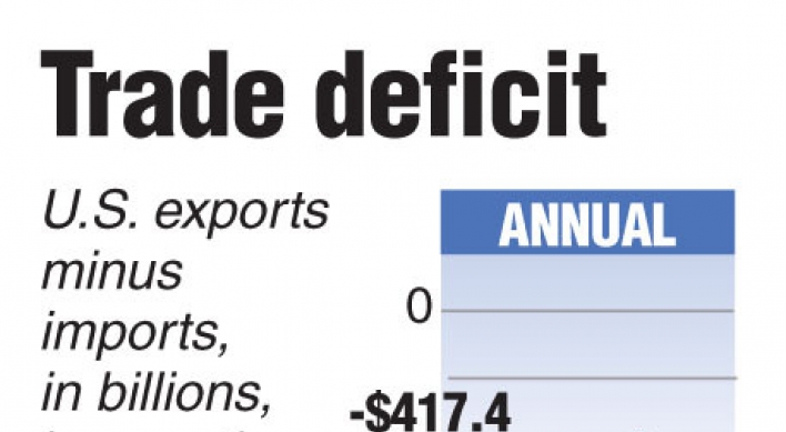 U.S. trade deficit reaches 4-year low on record exports