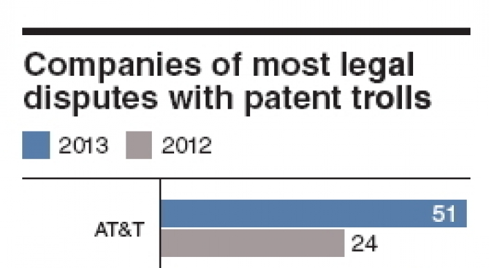 FTC to toughen rules against patent trolls