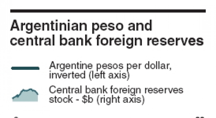 Peso plunge puts emerging markets back into spotlight