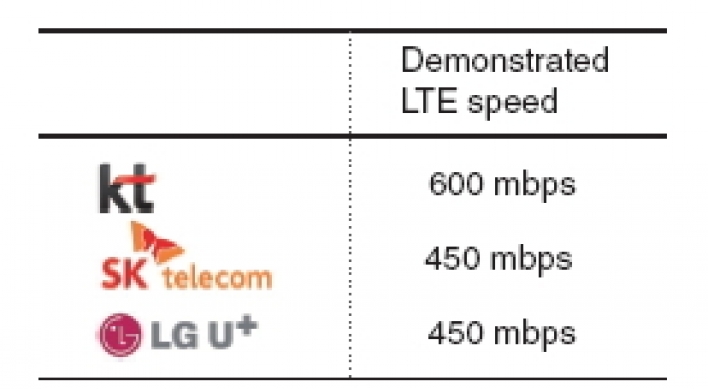 Telecom operators compete for LTE ...leadership at MWC