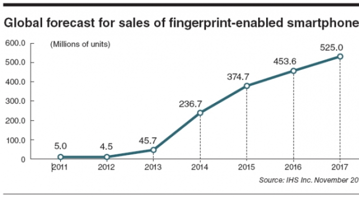 Era of biometrics begins