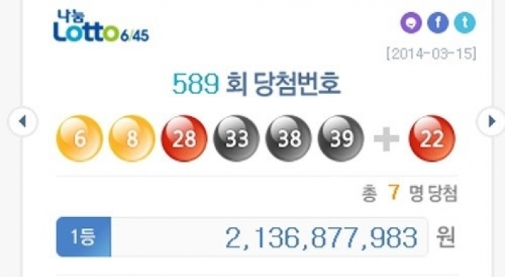 제589회 로또당첨 번호 ‘6, 8, 28, 33, 38, 39’  1등 7명