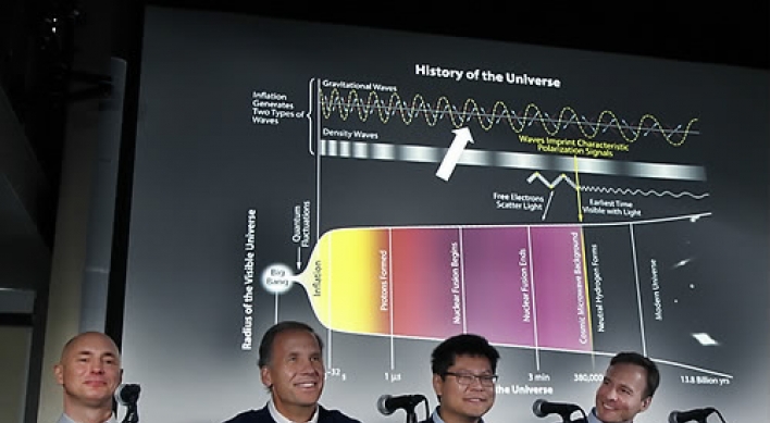 초기우주 생성과정 '빅뱅후 급팽창' 직접증거 발견