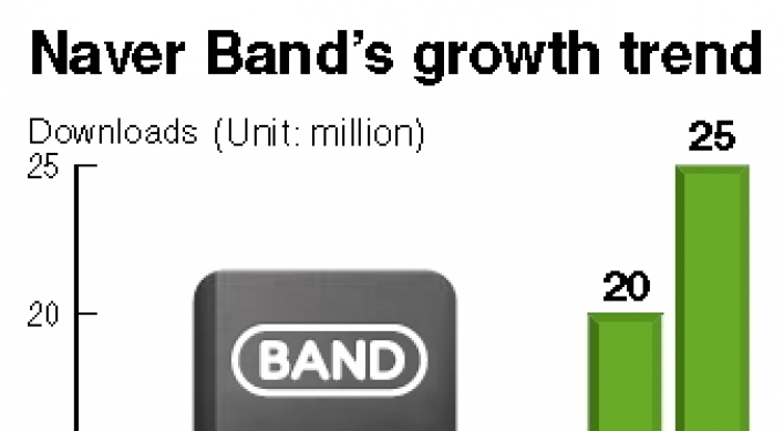 Naver to promote Band mobile service in U.S.