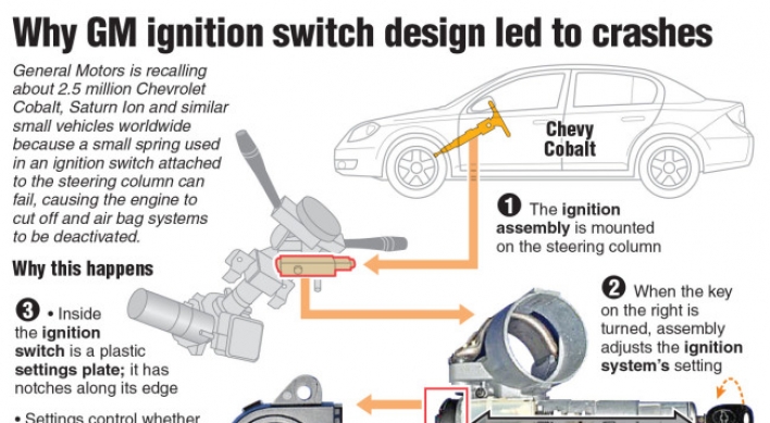 GM accused of ‘criminal’ behavior over ignition fault