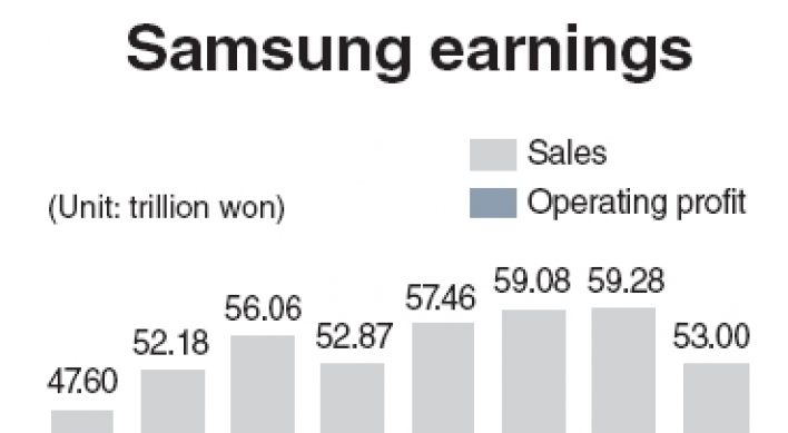 Samsung Electronics to see slight dip in profit