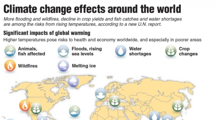 ‘Cost of climate fight modest’