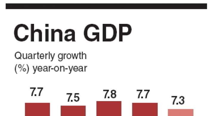 Analyst forecasts deeper China slowdown in Q1