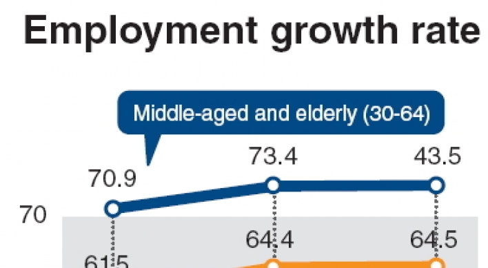 Vocational education eyed as remedy for youth unemployment