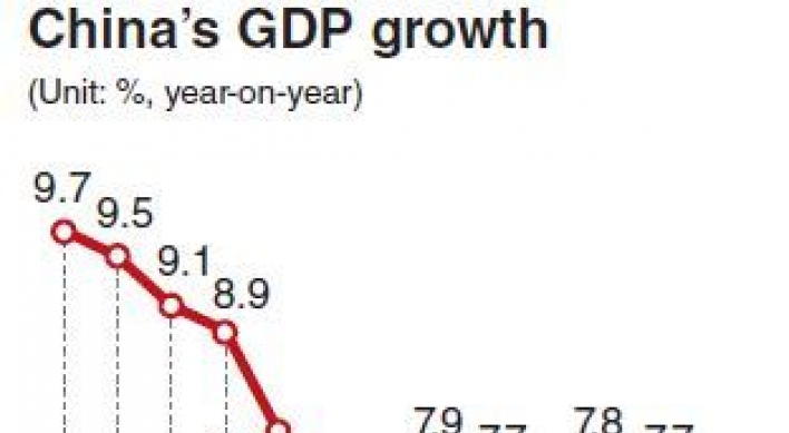 China’s GDP growth slows to 7.4%