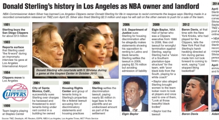 Clippers owner Sterling receives lifetime ban