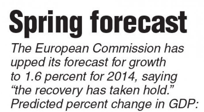 EU sees steady, modest growth in eurozone