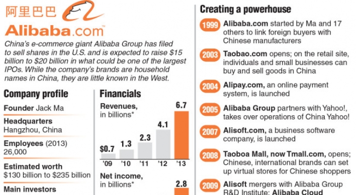 Son makes $58b on Alibaba with Buffett-type return