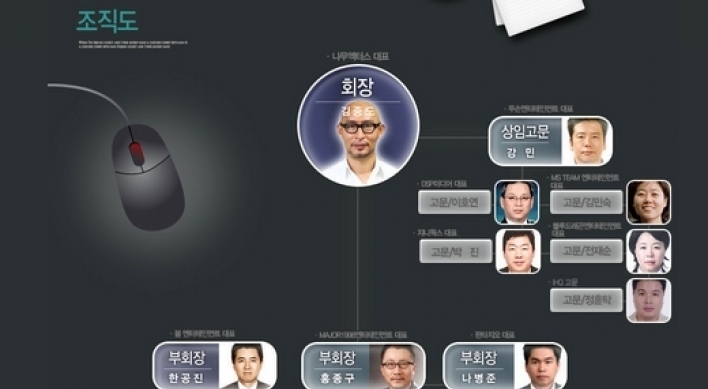 한국연예매니지먼트협회, 수억 원대 횡령 포착