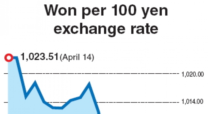 Finance Ministry pressured to reduce growth target