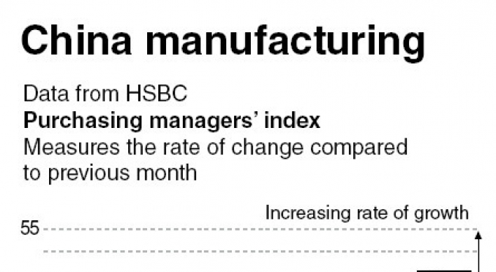 China manufacturing improves in May