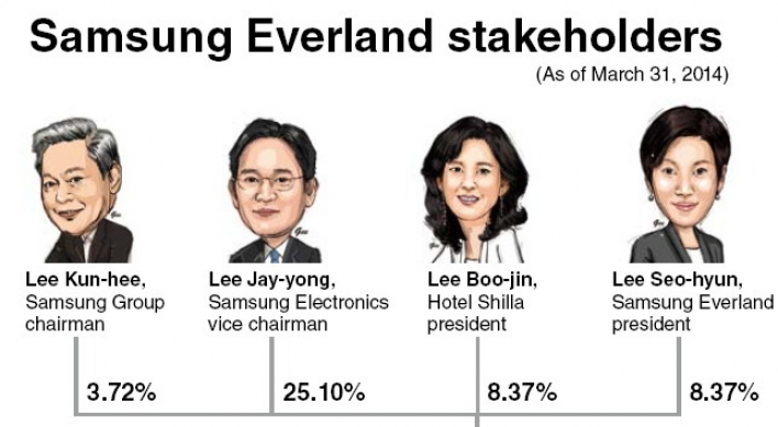 Samsung IPOs to finance Lee’s succession plans