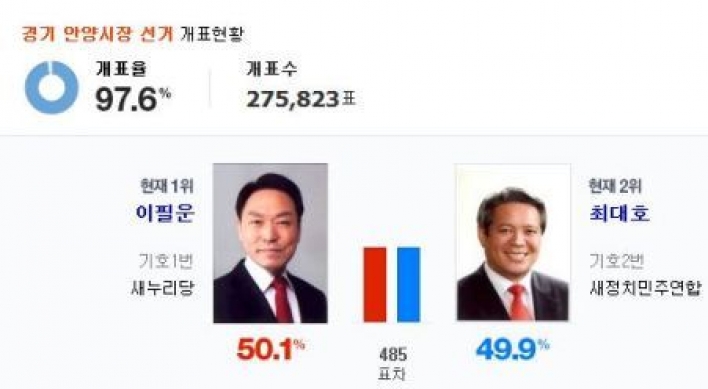 안양시장 선거 재검토 결정, 무슨 일이?