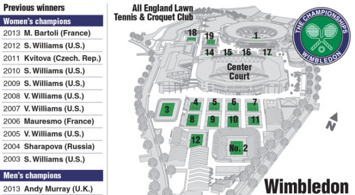 Federer, Nadal eager to put 2013 behind at Wimbledon