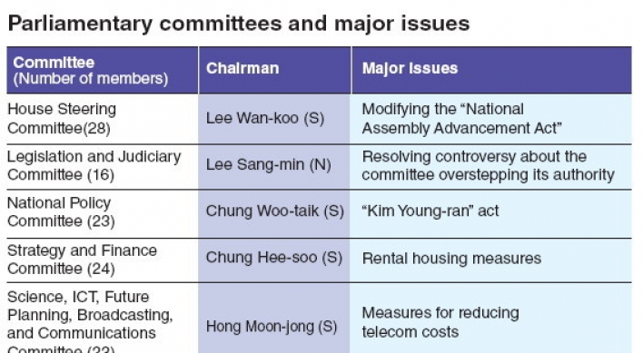 Parliamentary committees enter political minefield
