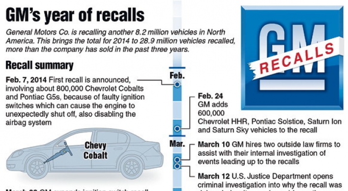 GM safety crisis grows as recalls mount