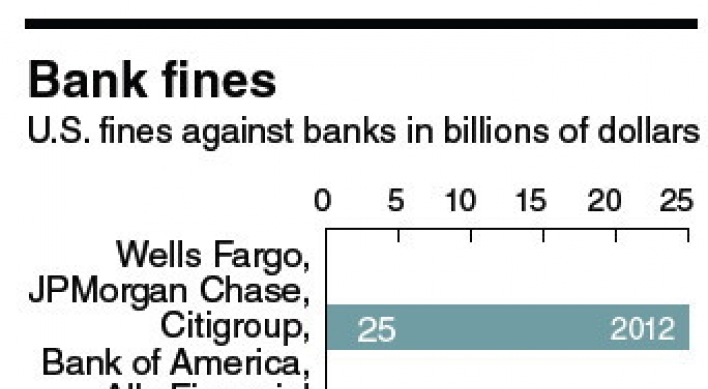 Citigroup to pay $7b to settle U.S. mortgage claims