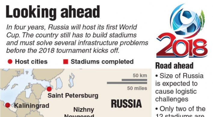 From Brazil to Russia: Countdown to 2018 World Cup