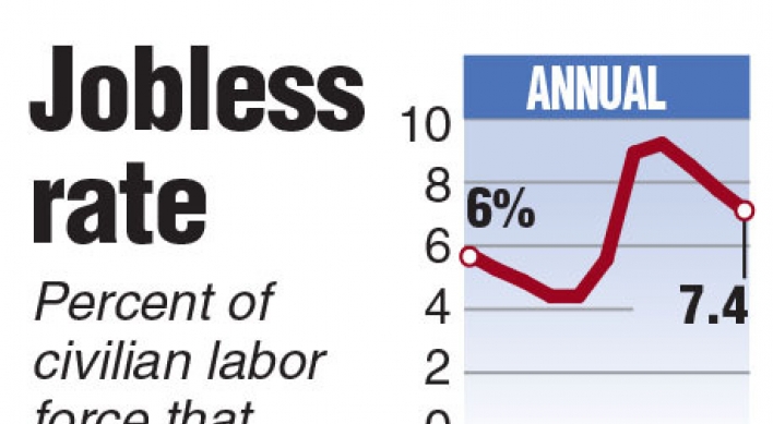 U.S. jobs growth solid in July