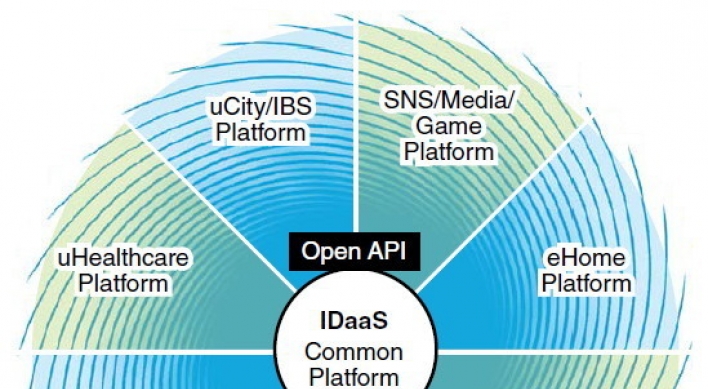 Future strategy for leading IoT market