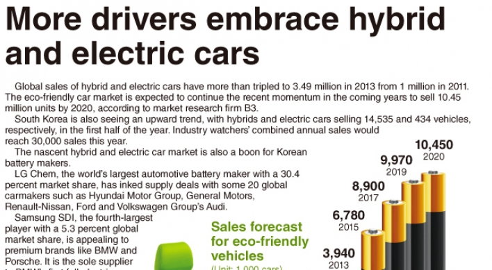 [Graphic News] More drivers embrace hybrid and electric cars