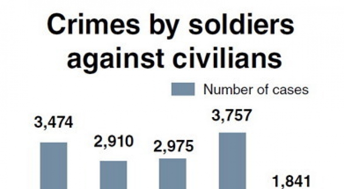 Soldiers’ crimes against civilians grow