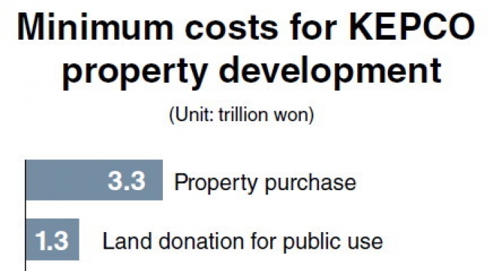 Bid for KEPCO property raises concerns about ‘winner’s curse’