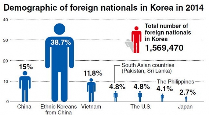 Defining racism in Korea