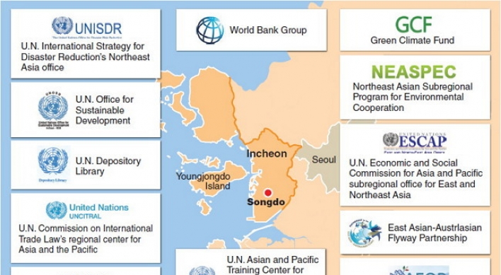 [Weekender] Incheon courts international organizations