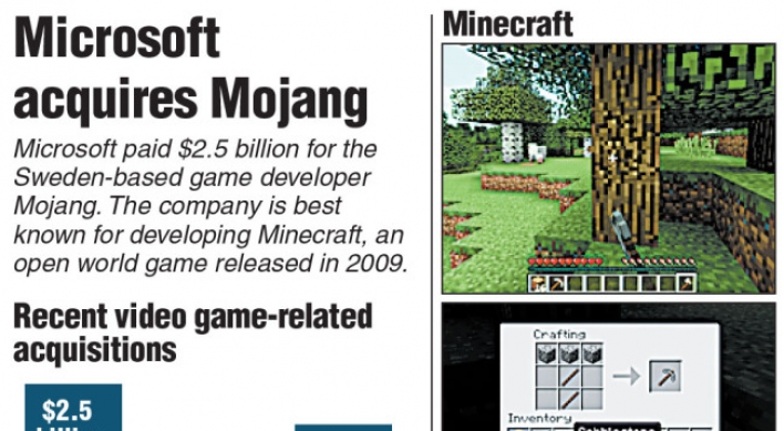 Microsoft powers up game platform with ‘Minecraft’