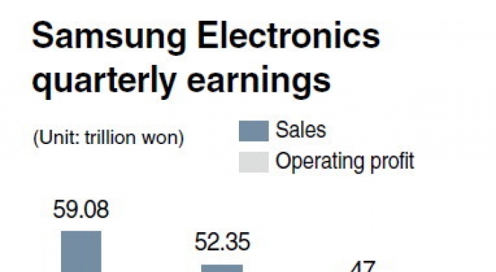 Mobile glut slashes Samsung earnings