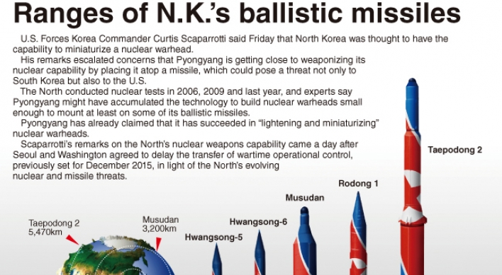 [Graphic News] Ranges of N.K.’s ballistic missiles
