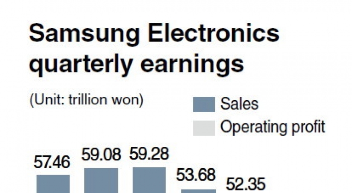 Samsung Q3 net hits 3-year low