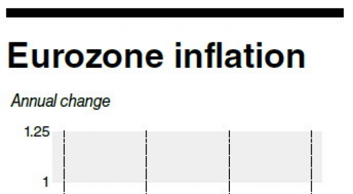EU inflation up, unemployment steady: data