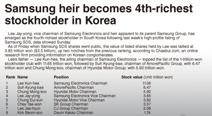 [Graphic News] Samsung heir becomes 4th-richest stockholder in Korea