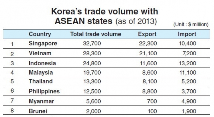 [Weekender] ASEAN, a close yet underused market for Korea
